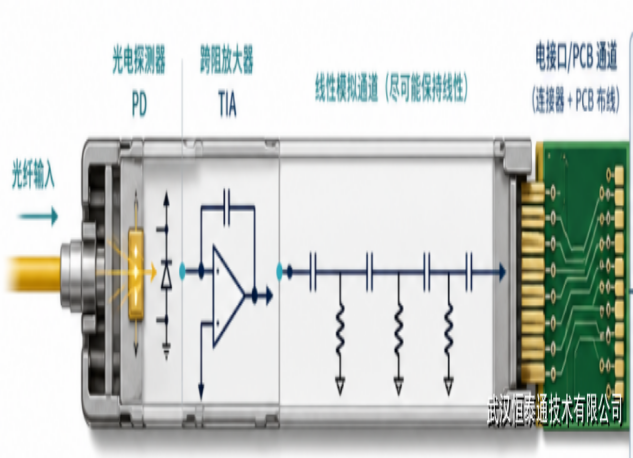 AI光模块LRO：低功耗智算互联的最优折中选择