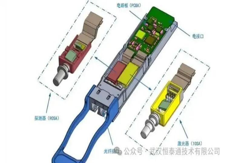 AI数据中心的光传小核心