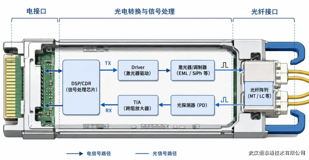 1787802971786650.png AI光模块接收端的两大核心搭档:PIN和TIA全解析-封面图.png