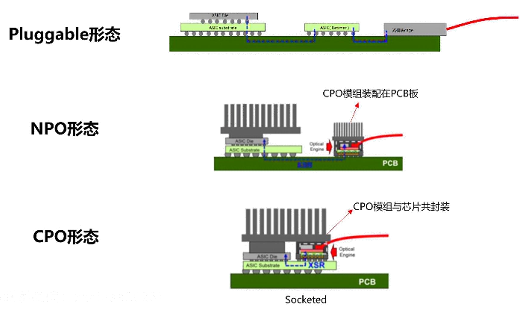 演进路线.png
